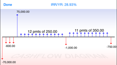 10bii Financial Calculator screenshot 4