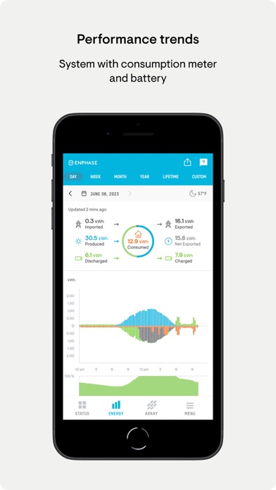 Enphase Enlighten screenshot 3