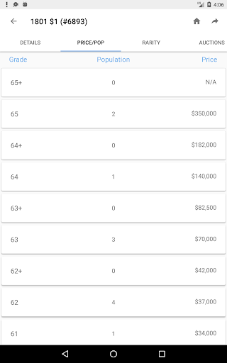 PCGS CoinFacts - U.S. Coin Val screenshot 13
