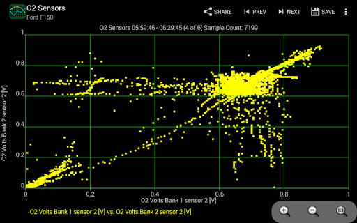 Realtime Charts for Torque Pro screenshot 2