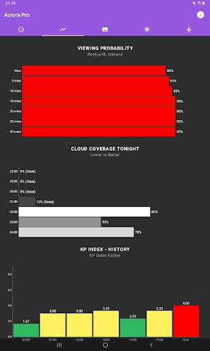 My Aurora Forecast Pro screenshot 4