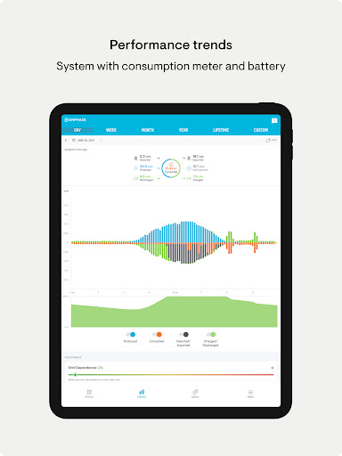 Enphase Enlighten screenshot 3