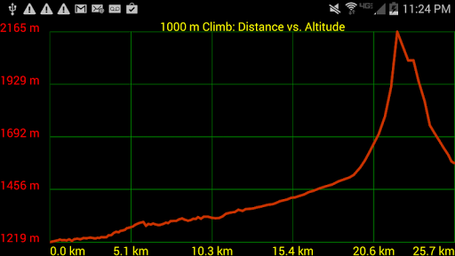 GPS Waypoints Navigator | MAPS screenshot 8