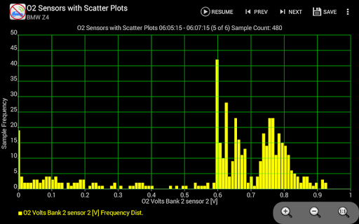 Realtime Charts for Torque Pro screenshot 1