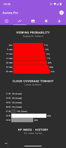My Aurora Forecast Pro screenshot 2