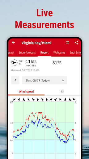 Windfinder Pro: Wind & Weather screenshot 3
