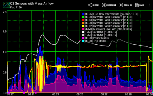 Realtime Charts for Torque Pro screenshot 7