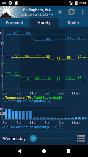 NOAA Weather Unofficial (Pro) screenshot 9